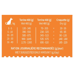 Terrine Chien Bab'in Poulet 400g - Monoprotéine, Sans Céréales