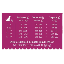 Terrine Chien Bab'in Saumon 400g - Monoprotéine, Sans Céréales