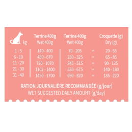 Terrine Cuisinée Chien Bab'in Porc et Légumes 400g