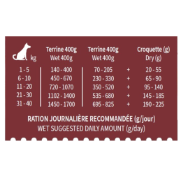 Terrine Cuisinée Chien Bab'in Bœuf 400g - Patate Douce & Myrtille